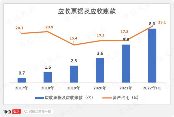 9月機(jī)構(gòu)調(diào)研月冠王摸著日本隱形冠軍米思米過(guò)河：怡合達(dá)“機(jī)器換人”浪潮下的自動(dòng)化零部件超市米樂M6 M6米樂(圖24)