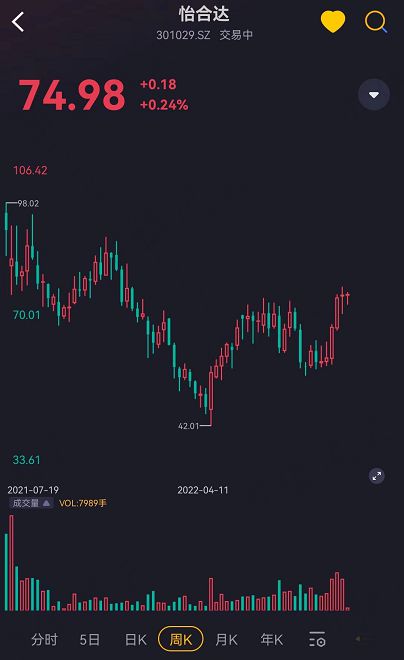 9月機(jī)構(gòu)調(diào)研月冠王摸著日本隱形冠軍米思米過(guò)河：怡合達(dá)“機(jī)器換人”浪潮下的自動(dòng)化零部件超市米樂M6 M6米樂(圖32)