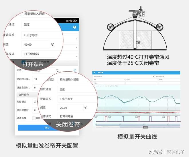 智能農(nóng)業(yè)大棚控制設(shè)計手機米樂M6 M6米樂管理溫室(圖6)