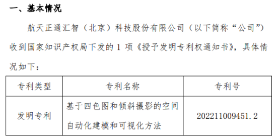 米樂M6 M6米樂航天匯智收到國家知識(shí)產(chǎn)權(quán)局下發(fā)的基于四色圖和傾斜攝影的空間自動(dòng)化建模和可視化方法的發(fā)明專利權(quán)通知書(圖1)