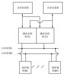 淺談微機(jī)綜合自動(dòng)化系統(tǒng)在化工企業(yè)變電站中應(yīng)用米樂M6 M6米樂(圖1)