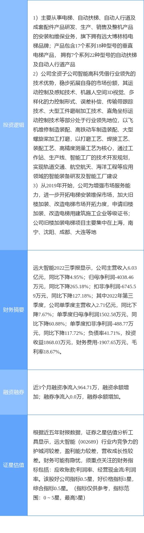 米樂M6 M6米樂11月9日遠(yuǎn)大智能漲停分析：電梯舊改工業(yè)自動化概念熱股(圖2)