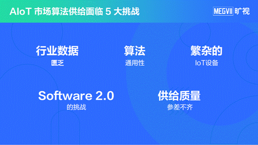 曠視借助算法量產 推動低米樂M6 M6米樂門檻自動化算法落地(圖2)