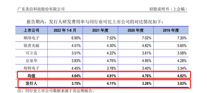 米樂M6 M6米樂美信科技IPO核心組件“三創(chuàng)四新”成色稍遜勞務(wù)用工合規(guī)存疑(圖4)