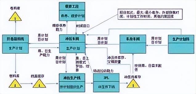 沖壓自動(dòng)化生產(chǎn)線米樂M6 M6米樂的生產(chǎn)計(jì)劃組織和柔性(圖1)