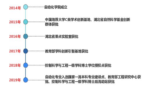 米樂(lè)M6 M6米樂(lè)學(xué)院巡禮 走進(jìn)自動(dòng)化開(kāi)啟智能+——認(rèn)識(shí)自動(dòng)化學(xué)院(圖1)