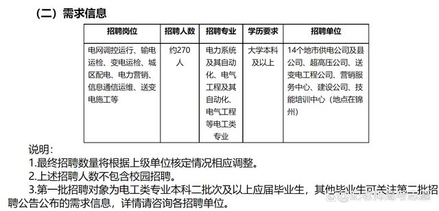 國家電網(wǎng)遼米樂M6 M6米樂寧電力公司2023年招聘（第一批）大約270人(圖3)