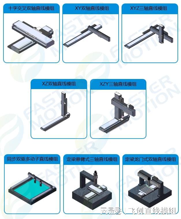 高精度多軸直線電機(jī)模組運動平臺在米樂M6 M6米樂工業(yè)自動化中的應(yīng)用(圖1)