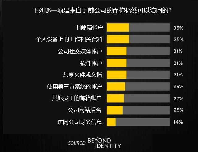 米樂M6 M6米樂員工離職后賬號權(quán)限怎么自動化回收？(圖1)