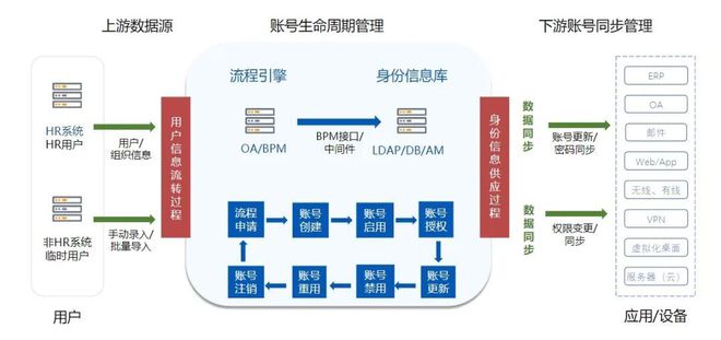 米樂M6 M6米樂員工離職后賬號權(quán)限怎么自動化回收？(圖3)