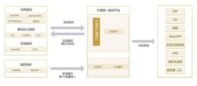 米樂M6 M6米樂員工離職后賬號權(quán)限怎么自動化回收？(圖2)