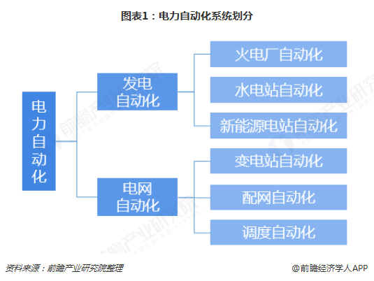 米樂M6 M6米樂2019年電力自動化行業(yè)發(fā)展現(xiàn)狀及前景分析 看好配電自動化發(fā)展前景【組圖】(圖1)