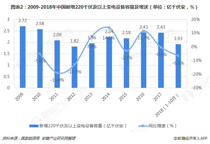 米樂M6 M6米樂2019年電力自動化行業(yè)發(fā)展現(xiàn)狀及前景分析 看好配電自動化發(fā)展前景【組圖】(圖2)