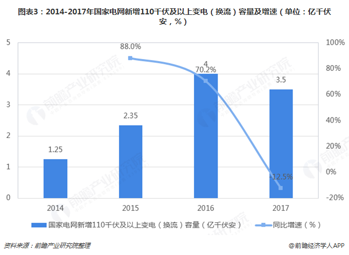 米樂M6 M6米樂2019年電力自動化行業(yè)發(fā)展現(xiàn)狀及前景分析 看好配電自動化發(fā)展前景【組圖】(圖3)