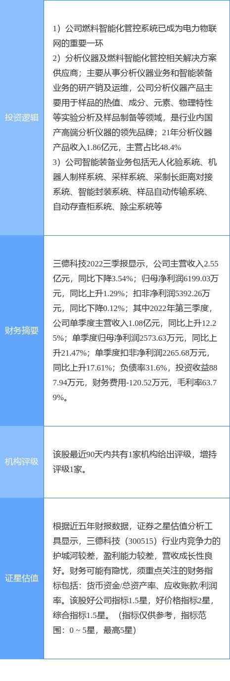 米樂M6 M6米樂11月18日三德科技漲停分析：儀器儀表泛在電力物聯(lián)網(wǎng)工業(yè)自動(dòng)化概念熱股(圖2)