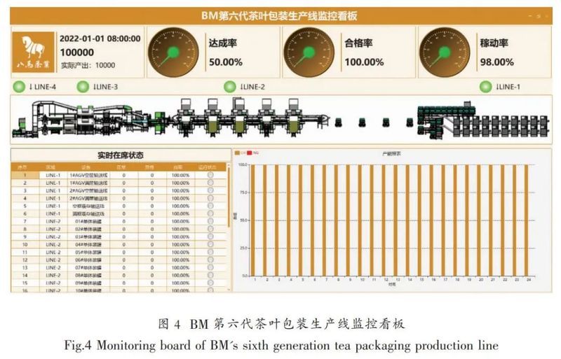 鐵觀音自動化精制包裝生產(chǎn)線米樂M6 M6米樂的升級與創(chuàng)新(圖7)