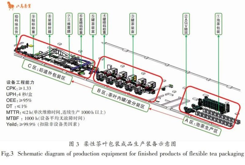 鐵觀音自動化精制包裝生產(chǎn)線米樂M6 M6米樂的升級與創(chuàng)新(圖5)