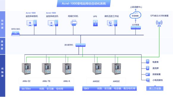 米樂M6 M6米樂綜合自動化后臺監(jiān)控系統(tǒng)在35KV變電站的應(yīng)用(圖1)