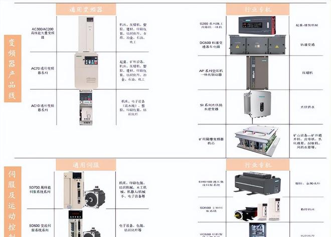 米樂M6 M6米樂變頻器+伺服+控制布局未來有望持續(xù)受益工業(yè)自動化市場發(fā)展(圖2)