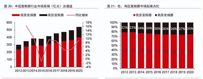 米樂M6 M6米樂變頻器+伺服+控制布局未來有望持續(xù)受益工業(yè)自動化市場發(fā)展(圖3)