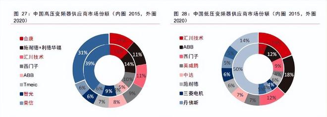 米樂M6 M6米樂變頻器+伺服+控制布局未來有望持續(xù)受益工業(yè)自動化市場發(fā)展(圖4)