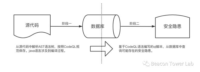 CodeQL米樂M6 M6米樂的自動化代碼審計之路（中篇）(圖1)