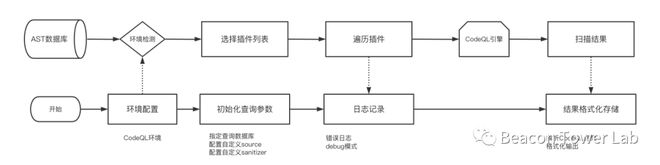 CodeQL米樂M6 M6米樂的自動化代碼審計之路（中篇）(圖2)