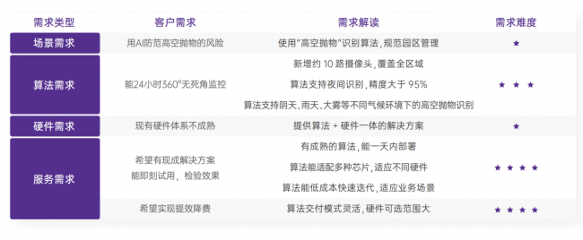 米樂(lè)M6 M6米樂(lè)共達(dá)地AutoML自動(dòng)化AI訓(xùn)練平臺(tái)用AI編織社會(huì)安全網(wǎng)(圖4)