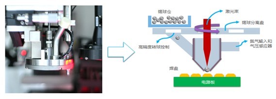 深圳鐳沃精密米樂M6 M6米樂激光加工及自動化設(shè)備整體解決方案提供商(圖2)