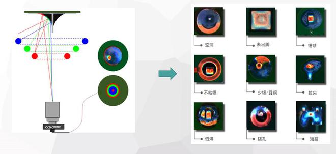 米樂(lè)M6 M6米樂(lè)DIP檢測(cè)自動(dòng)化合易科技在線AOI檢測(cè)機(jī)全面提升DIP焊點(diǎn)效率(圖3)