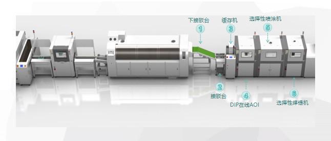 米樂(lè)M6 M6米樂(lè)DIP檢測(cè)自動(dòng)化合易科技在線AOI檢測(cè)機(jī)全面提升DIP焊點(diǎn)效率(圖5)