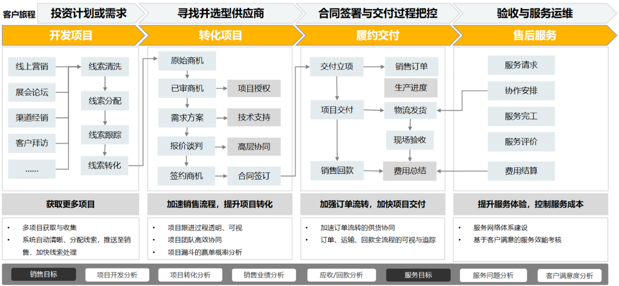 米樂(lè)M6 M6米樂(lè)鈞舵機(jī)器人X華為云為行業(yè)自動(dòng)化制造提供創(chuàng)新創(chuàng)意(圖4)