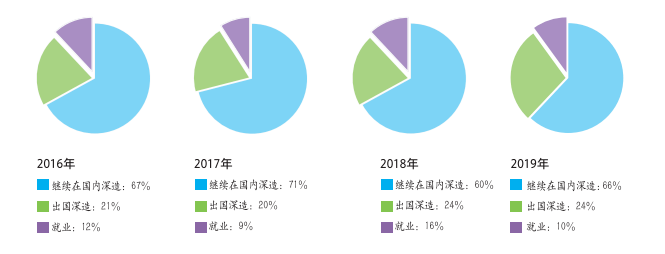 米樂M6 M6米樂【院校推介】清華大學自動化系(圖4)