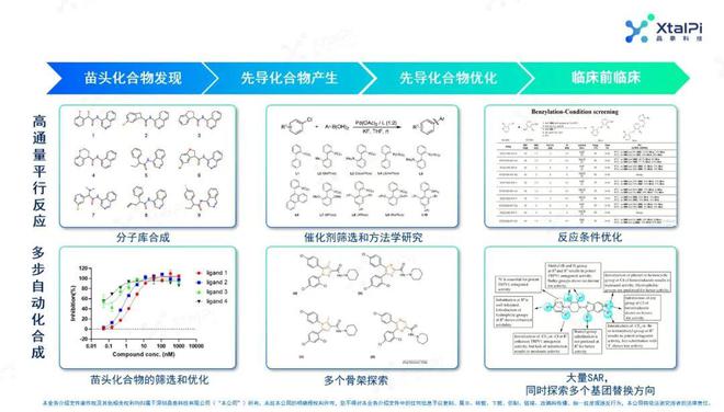 做客北京大米樂M6 M6米樂學(xué)藥學(xué)院探討創(chuàng)新藥時(shí)代的自動(dòng)化合成實(shí)驗(yàn)室新進(jìn)展(圖3)