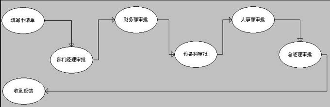 勤哲exc米樂M6 M6米樂el服務(wù)器之OA系統(tǒng)(圖3)