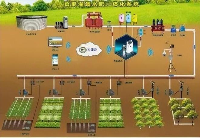 米樂(lè)M6 M6米樂(lè)政策資訊 用高新科技“灌水”智慧灌溉有多硬核？(圖2)