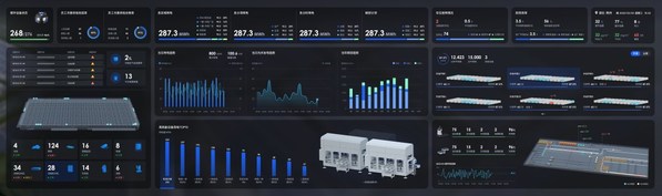 美的樓宇科技荊州工廠正式投產(chǎn)iBUILDING助力數(shù)智工廠零碳未來米樂M6 M6米樂(圖4)