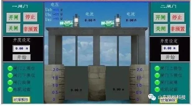 灌區(qū)信息化——閘門自動化系統(tǒng)米樂M6 M6米樂(圖2)