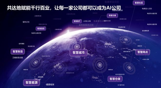 共達(dá)地自米樂M6 M6米樂研AutoML實現(xiàn)AI算法自動化生產(chǎn)(圖3)