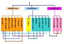 自動化_360百科米樂M6 M6米樂(圖13)