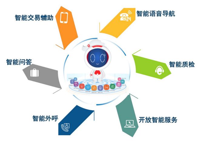 吳永飛：數(shù)字員米樂(lè)M6 M6米樂(lè)工——銀行數(shù)智化新型勞動(dòng)力(圖2)