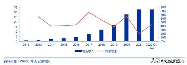 十五年耕耘自動化拓斯達(dá)：產(chǎn)業(yè)升級設(shè)備受益自主可控機(jī)床崛起米樂M6 M6米樂(圖2)