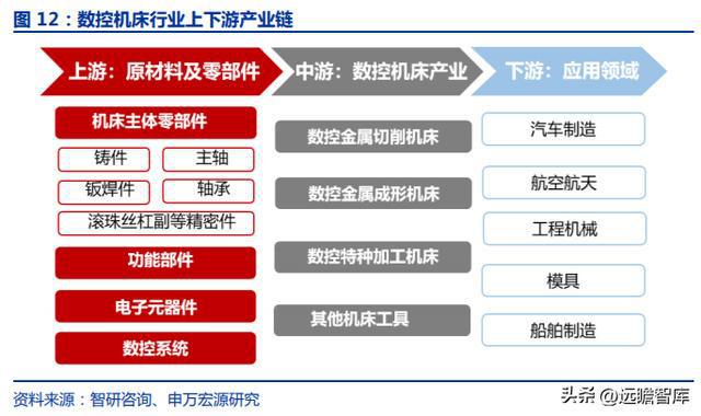 十五年耕耘自動化拓斯達(dá)：產(chǎn)業(yè)升級設(shè)備受益自主可控機(jī)床崛起米樂M6 M6米樂(圖9)