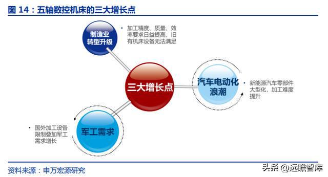 十五年耕耘自動化拓斯達(dá)：產(chǎn)業(yè)升級設(shè)備受益自主可控機(jī)床崛起米樂M6 M6米樂(圖11)