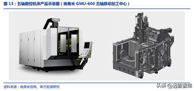 十五年耕耘自動化拓斯達(dá)：產(chǎn)業(yè)升級設(shè)備受益自主可控機(jī)床崛起米樂M6 M6米樂(圖10)