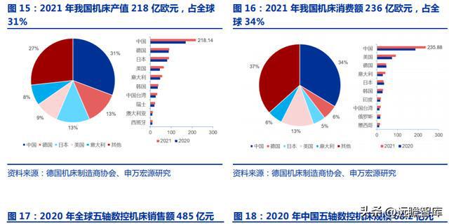 十五年耕耘自動化拓斯達(dá)：產(chǎn)業(yè)升級設(shè)備受益自主可控機(jī)床崛起米樂M6 M6米樂(圖12)