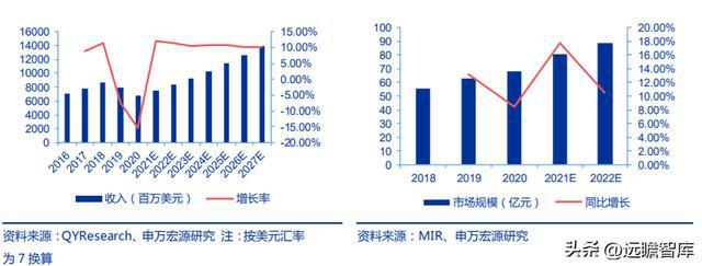 十五年耕耘自動化拓斯達(dá)：產(chǎn)業(yè)升級設(shè)備受益自主可控機(jī)床崛起米樂M6 M6米樂(圖13)