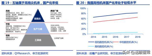 十五年耕耘自動化拓斯達(dá)：產(chǎn)業(yè)升級設(shè)備受益自主可控機(jī)床崛起米樂M6 M6米樂(圖14)