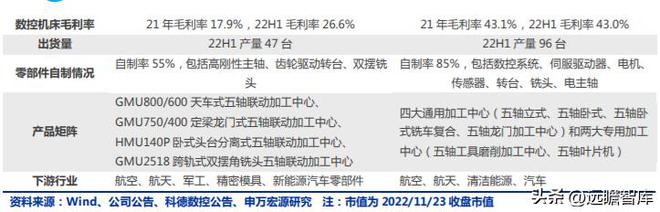 十五年耕耘自動化拓斯達(dá)：產(chǎn)業(yè)升級設(shè)備受益自主可控機(jī)床崛起米樂M6 M6米樂(圖18)