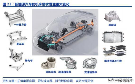 十五年耕耘自動化拓斯達(dá)：產(chǎn)業(yè)升級設(shè)備受益自主可控機(jī)床崛起米樂M6 M6米樂(圖20)